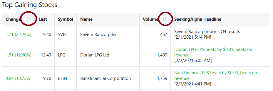 Top Earnings Movers table header highlighting arrows for sorting.